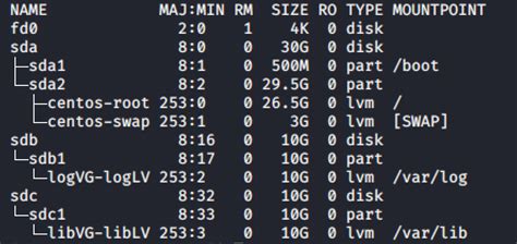 CyberKeeda: Create LVM partitions using kickstart..